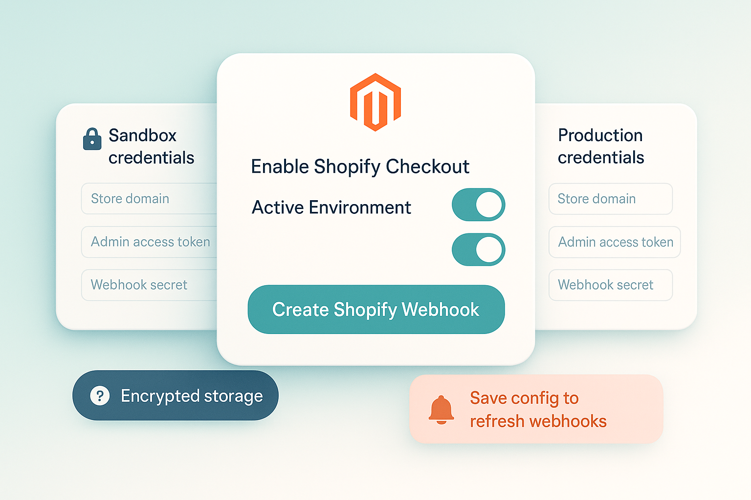 Magento configuration screen for Shopify Checkout