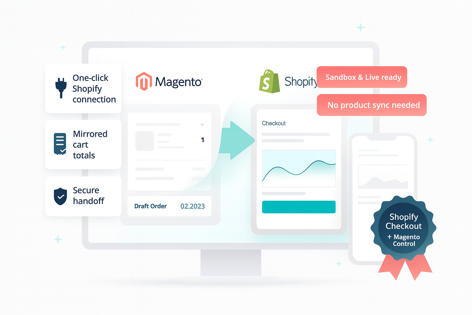 WeltPixel Shopify Checkout for Adobe Commerce