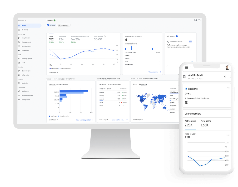 Google Analytics 4 PRO