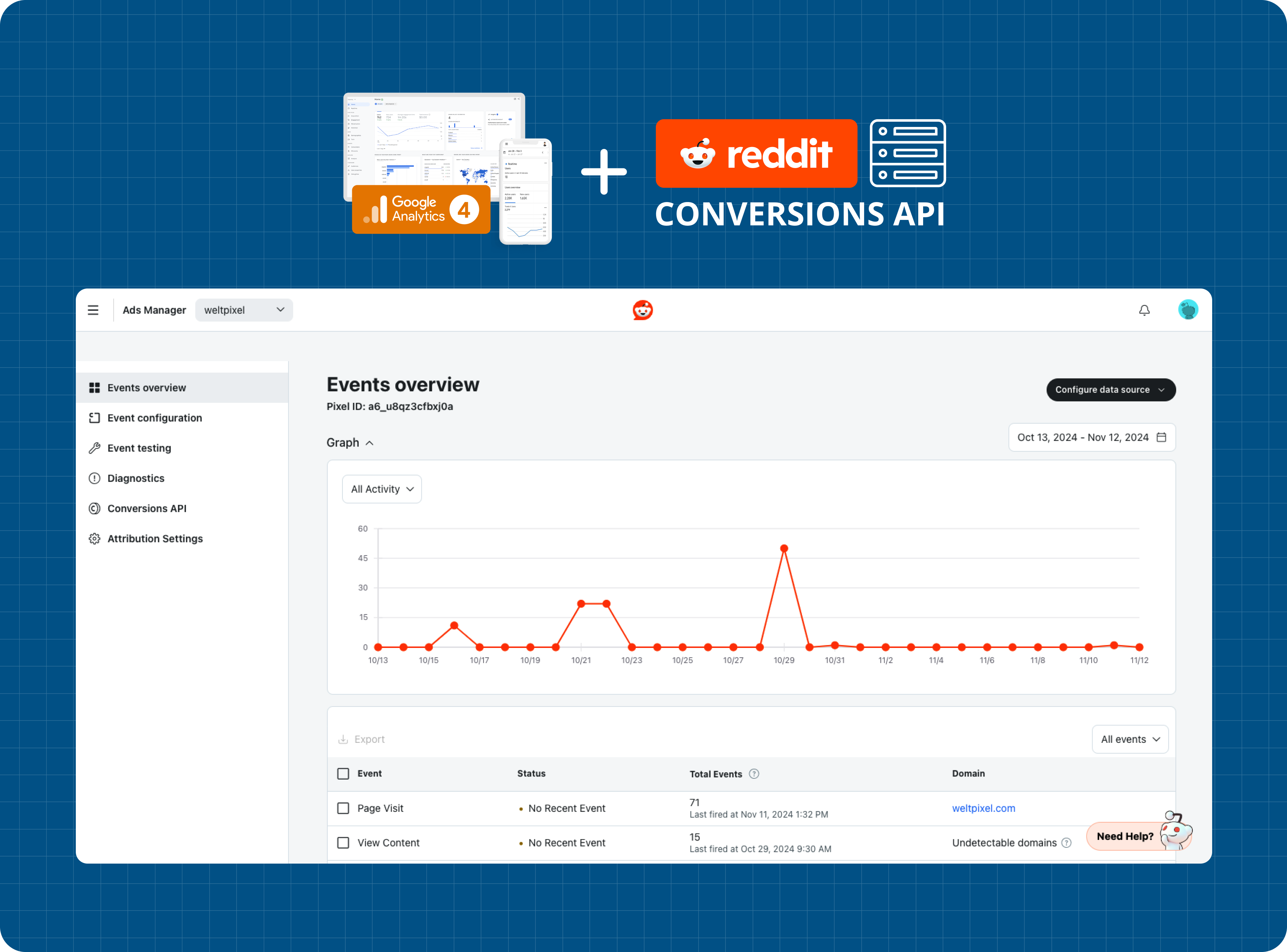 Reddit Pixel Conversions API